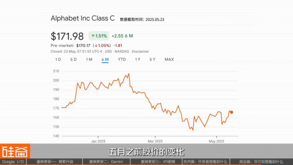 賭波：谷歌打了个翻身仗