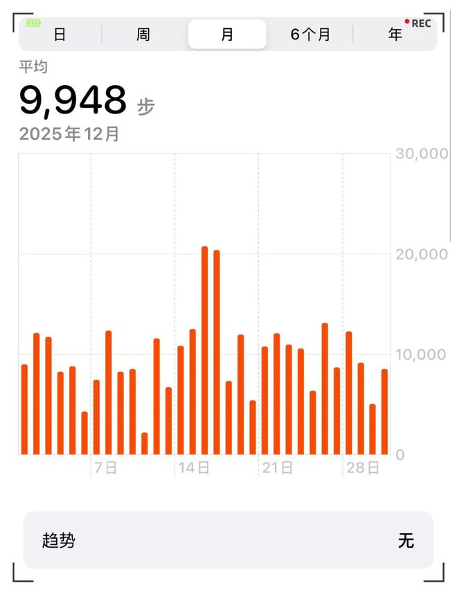 on9star：年度总结|| 2025年学会的8件小事