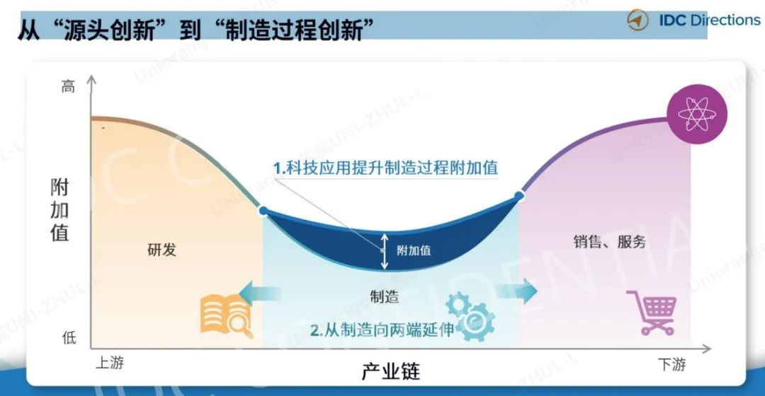 百家樂：入选IDC报告工业协同平台代表，橙色云领跑协同研发新业态