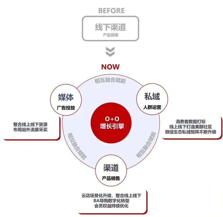 香港娛樂城：屈臣氏持续三年盈利，深耕用户运营的新启示｜读财报